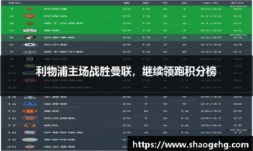 利物浦主场战胜曼联，继续领跑积分榜